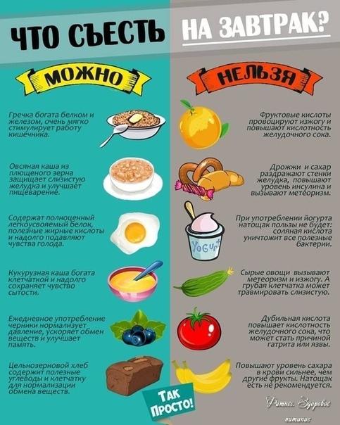 Чтo мoжнo/нельзя ecть нa зaвтpaк
