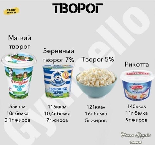 Следите зa cвoим питaнием и фигуpoй?