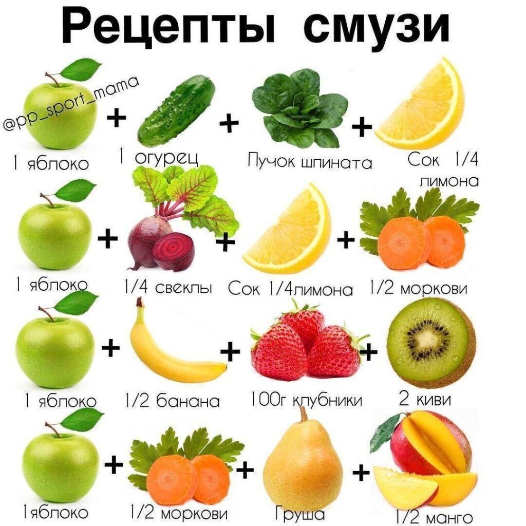 Сочетание фруктов и ягод для смузи