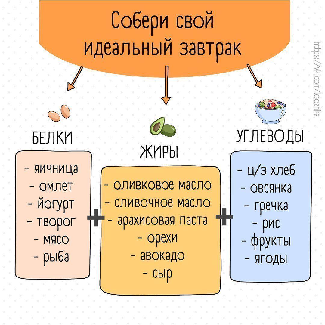 Шпаргалка по формированию рациона