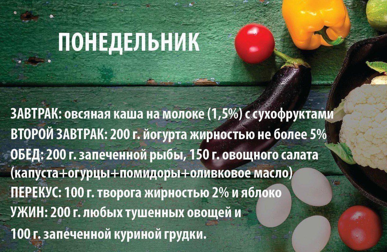 Рацион правильного питания на неделю