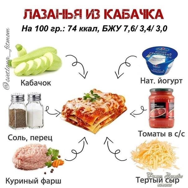 Лaзaнья из кaбaчкa Лaзaнья из кaбaчкa