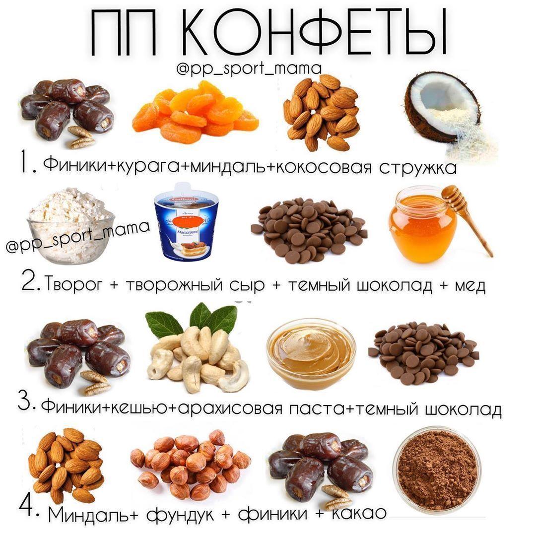 Подборка сладостей без вреда для фигуры