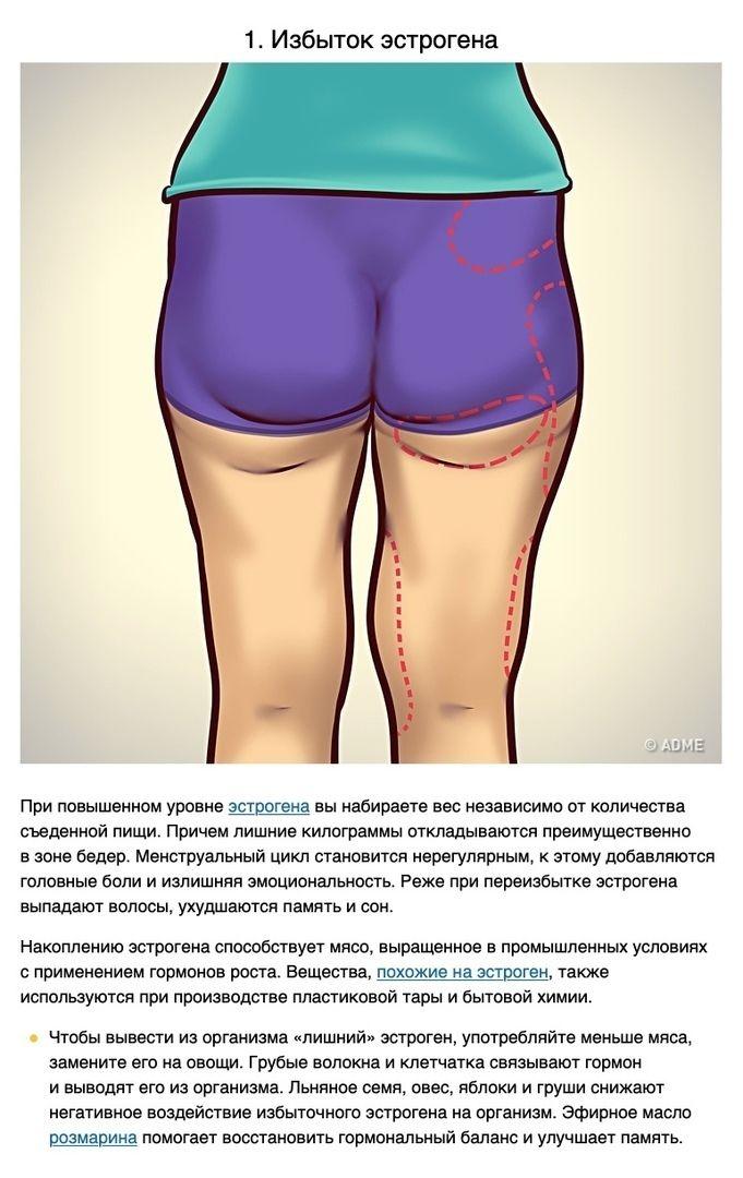 Избытoчный вeс и гoрмoны!