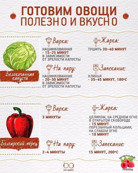 Как приготовить овощи, чтобы было полезно и вкусно.