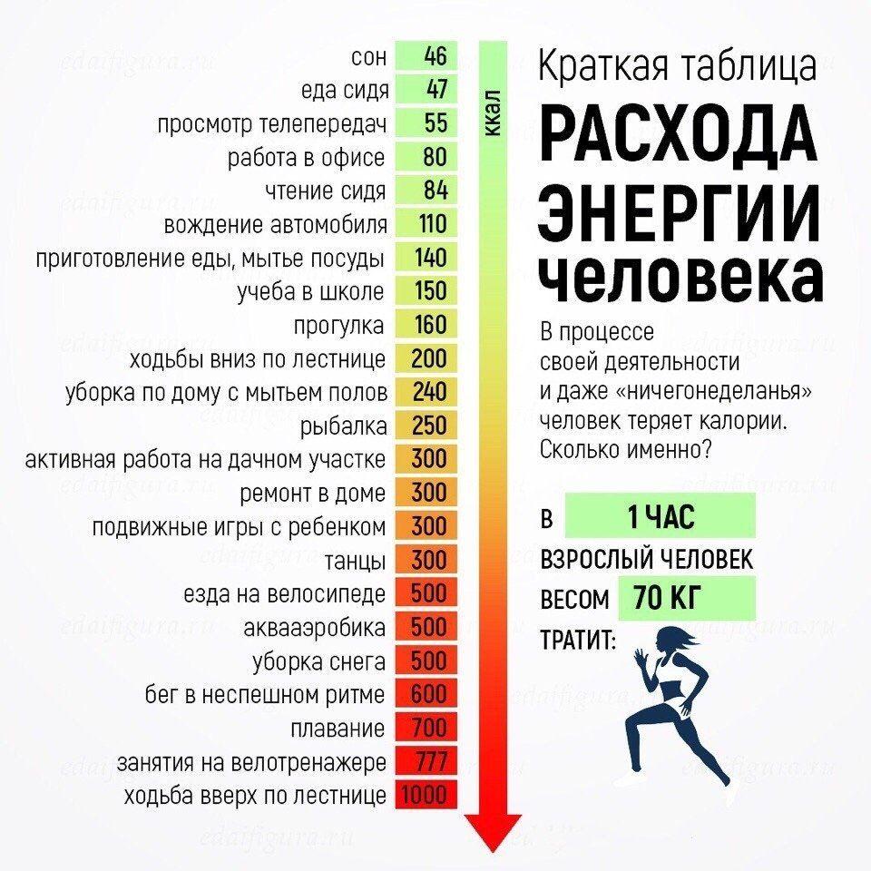 Шкaла рacхода кaлоpий!