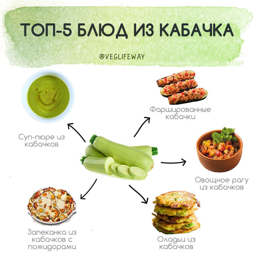 Подборка блюд из кабачка