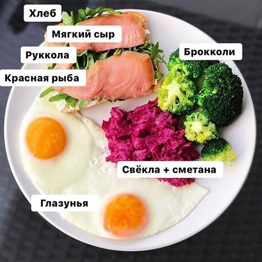 Подборка завтраков