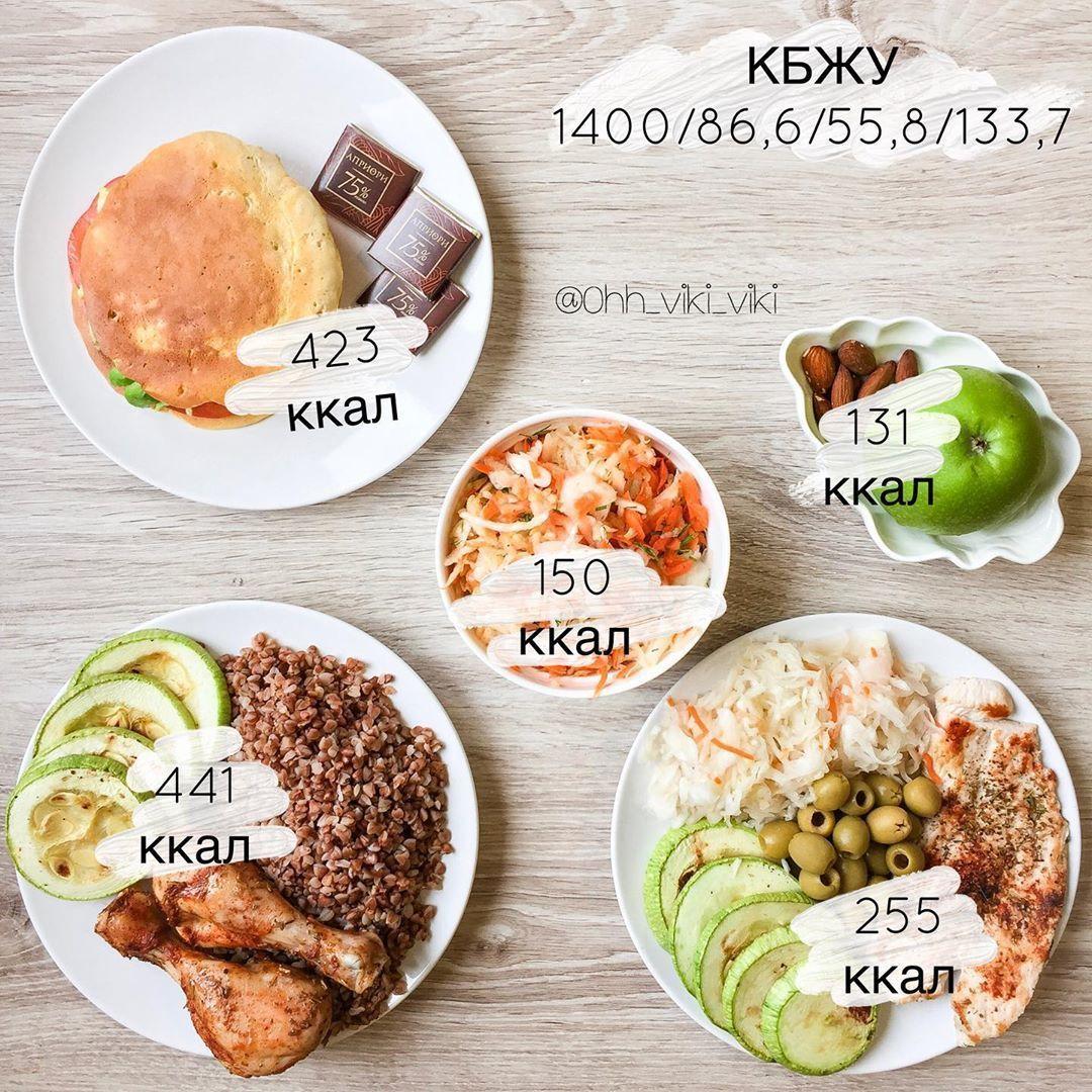 Рационы питания на каждый день