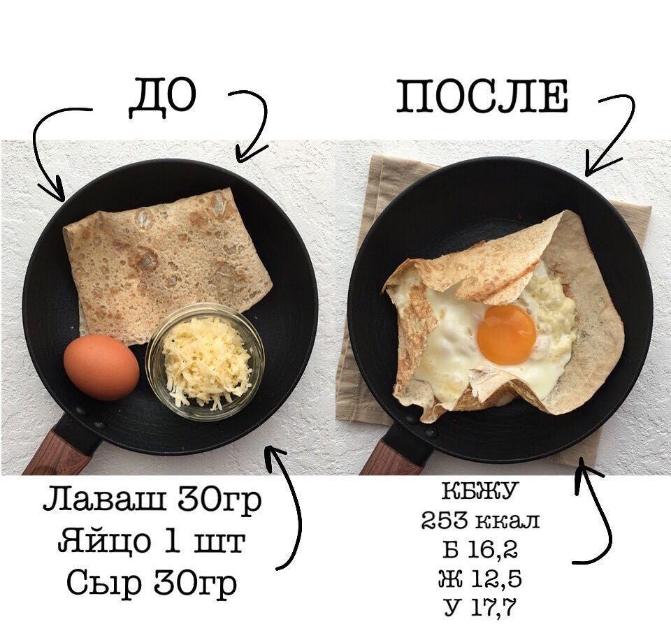 Завтраки на неделю