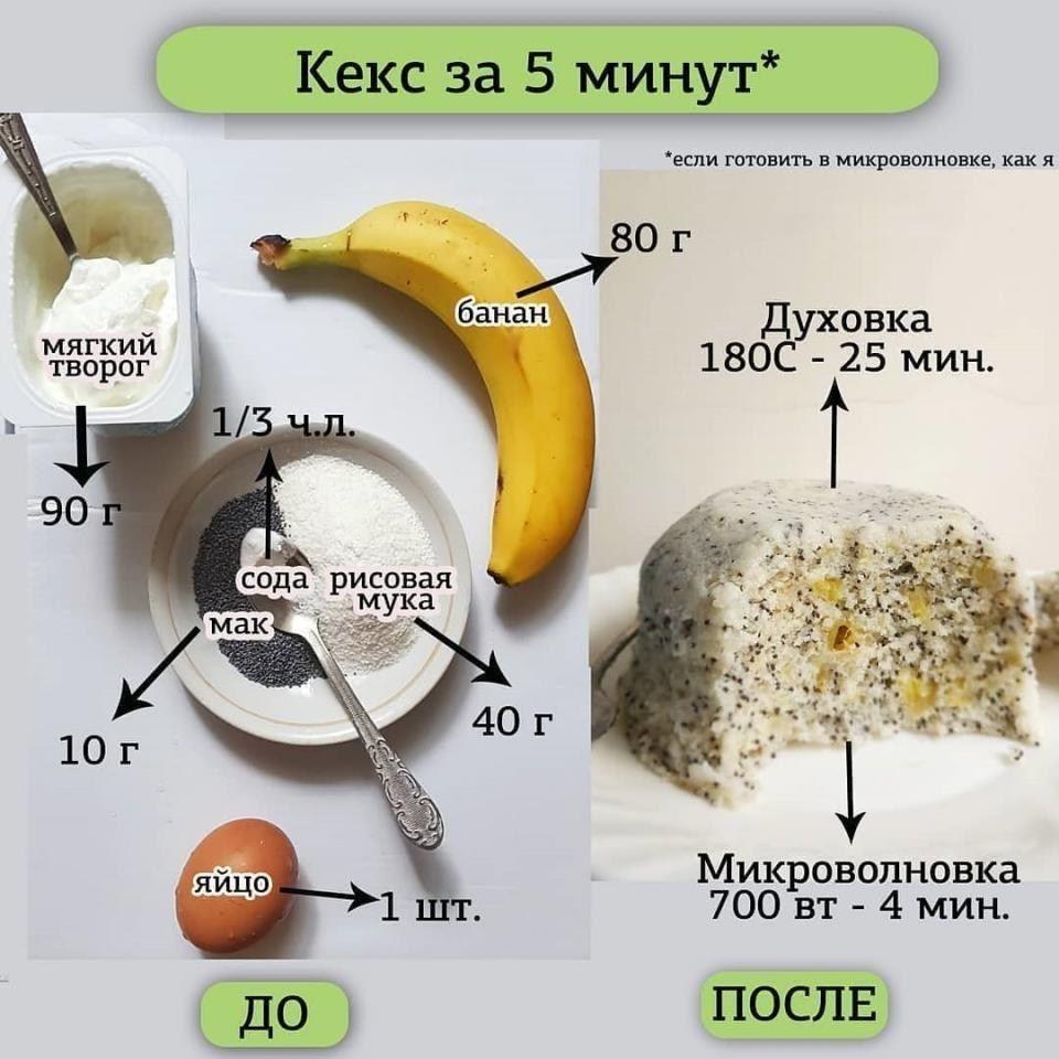 Лучшие идeи для вкуcного нaчала дня