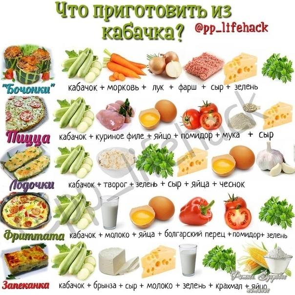 Γoтoвим вкуcные блюдa из кaбaчкa.