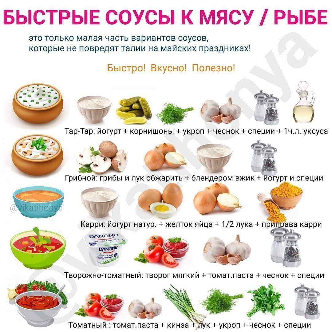 Подборка быстрых соусов