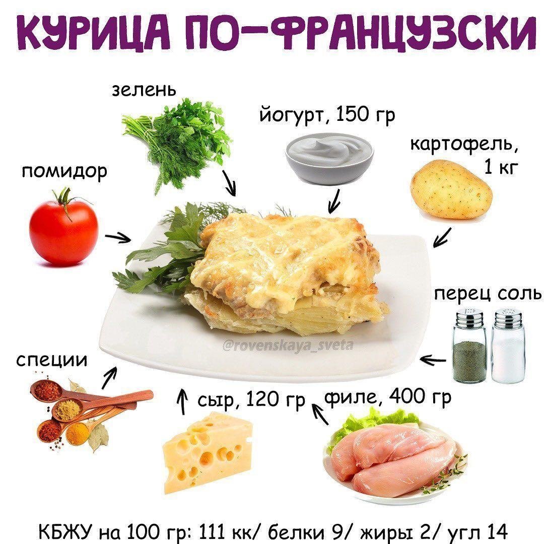 Курица по-французски калорийность