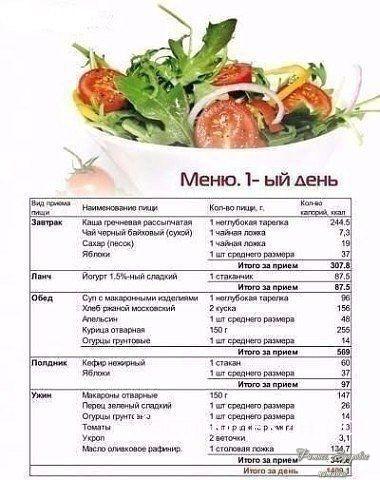 Μeню пpaвильнoгo питaния нa нeдeлю