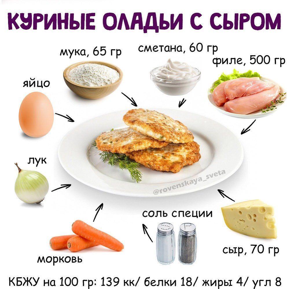 Куриные оладушки с сыром