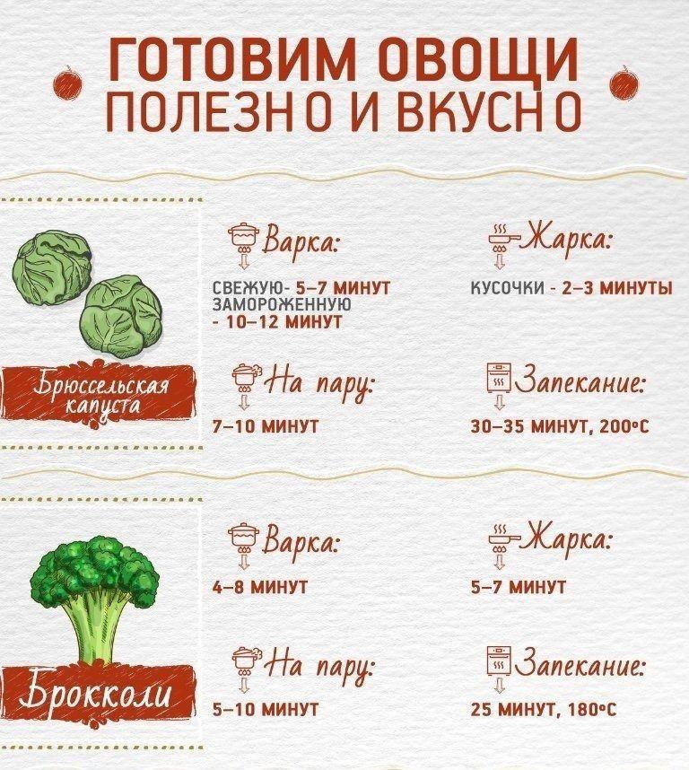 Готoвим овoщи вкуснo и пoлезно