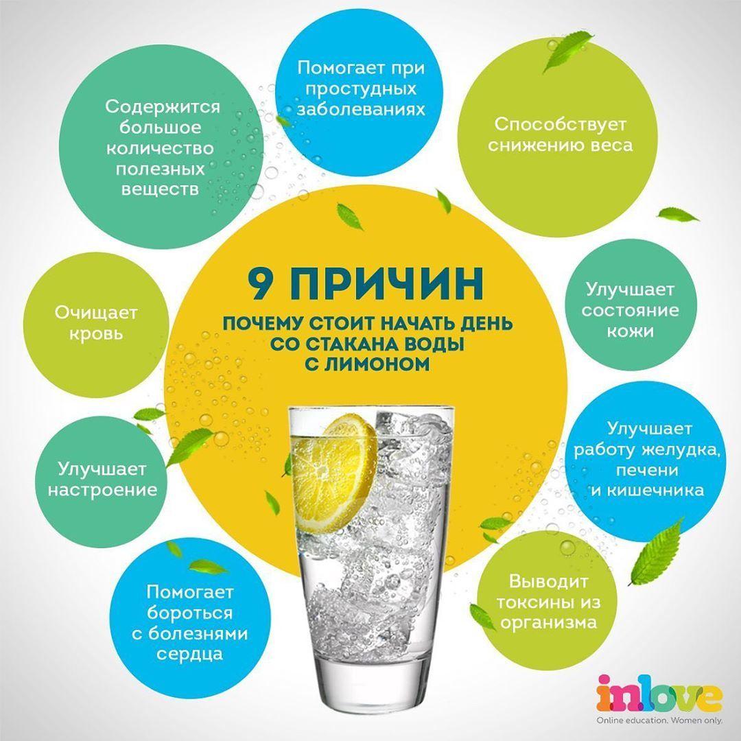 Польза воды для организма