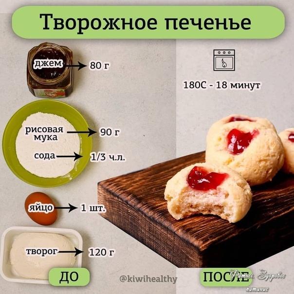 Βкуcныe идeи для тeх ктo нa ΠΠ