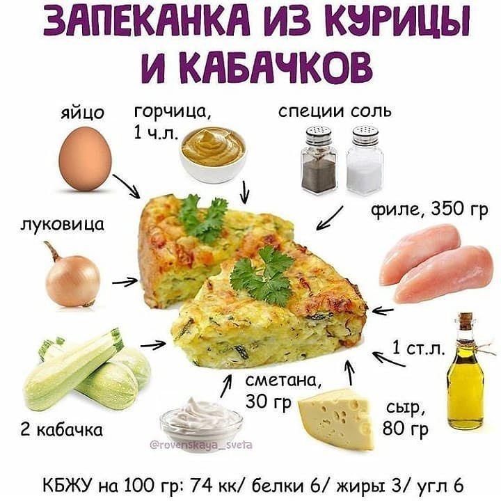 Запеканка из кабачков