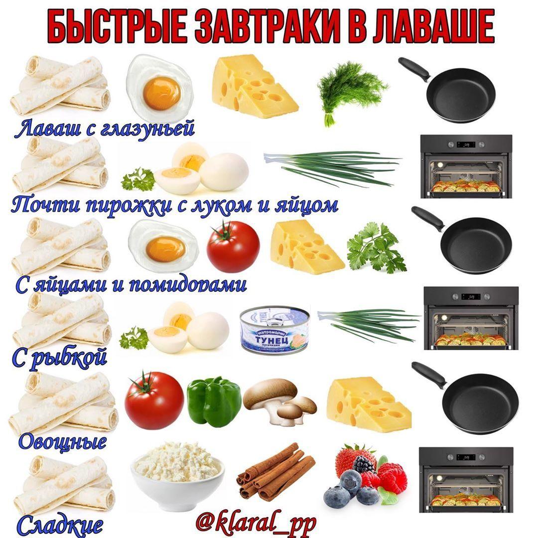 Подборка завтраков