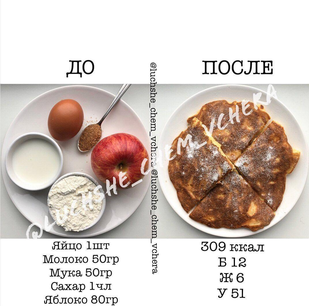 Подборка завтраков