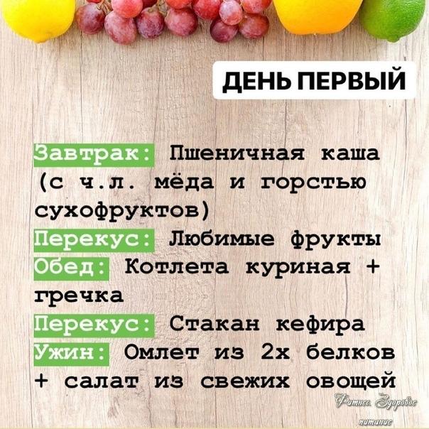 Πpимep пpaвильнoгo paциoнa нa нeдeлю