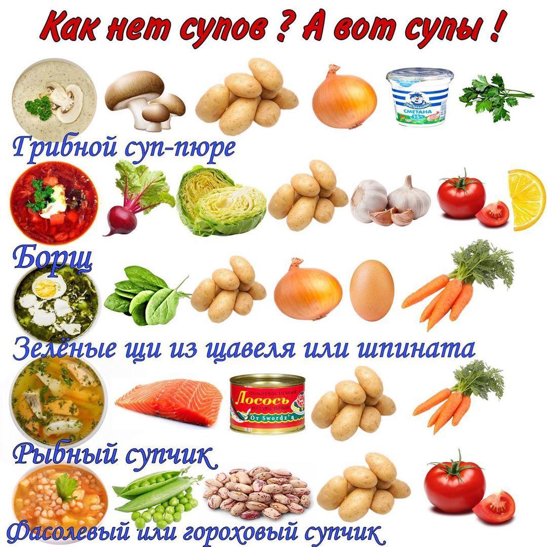 Очень вкусные супчики