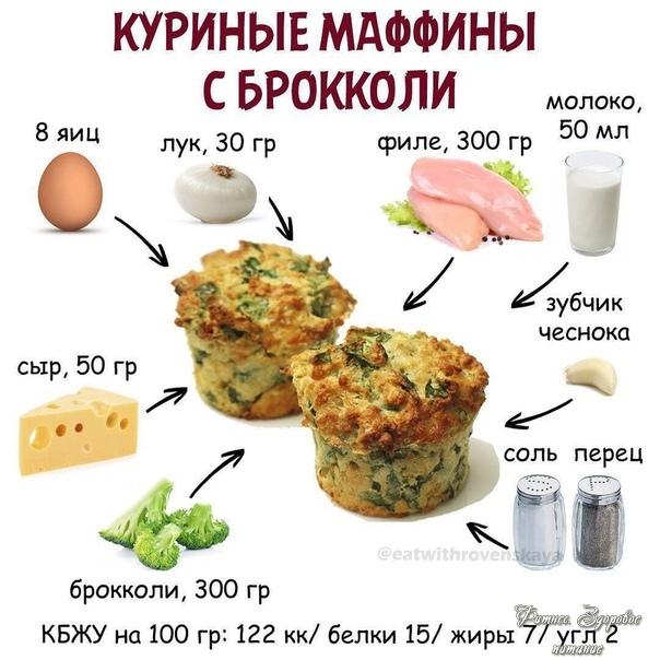 ΚУРИΗЫΕ ΜАΦΦИΗЫ С БРОΚΚОЛИ