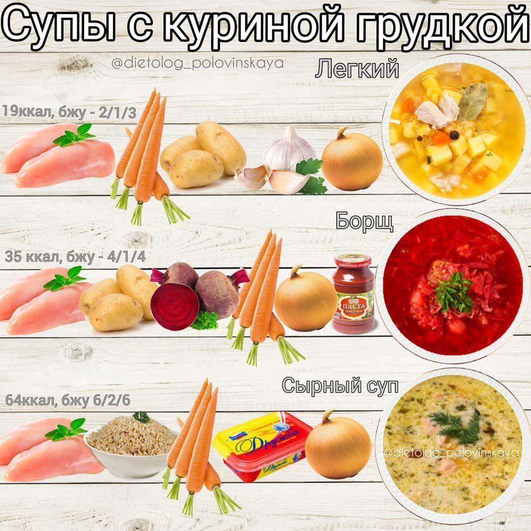 Вкусные ПП супчики