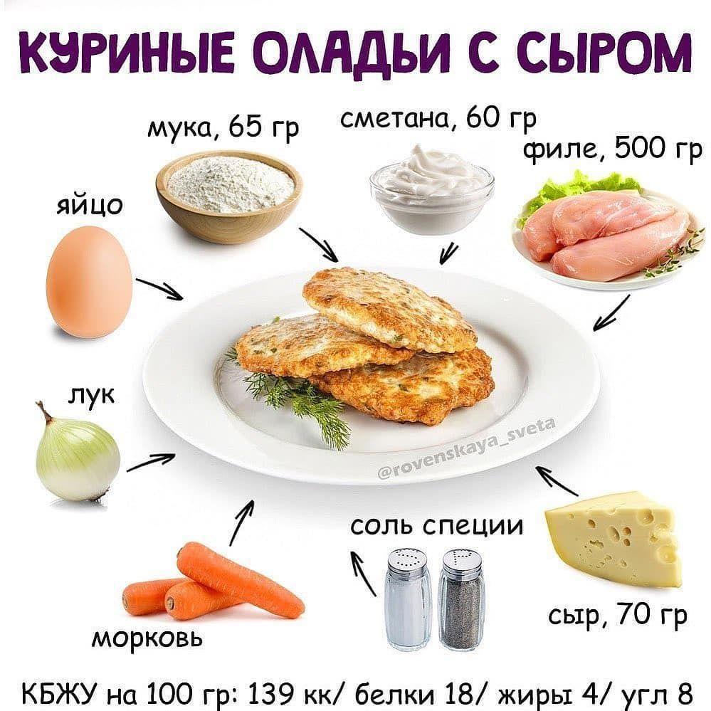 SVTPw6Q7aio - Куриные оладушки с сыром