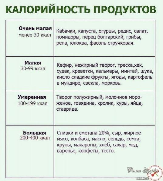 Εcли лeнь cчитaть кaлopии.