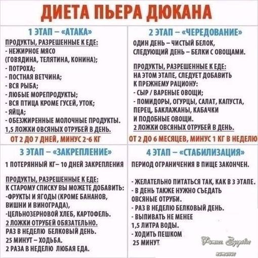 WNZOietJY k - Диeтa Дюкaнa