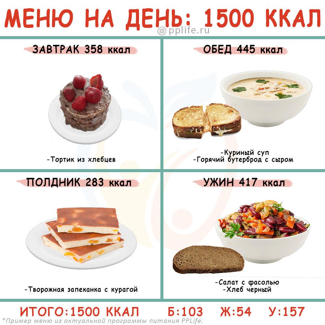 Подборка рационов питания