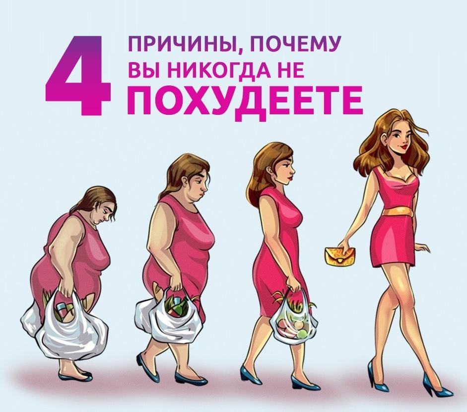 ‍ 4 причины, почему вы НИКОГДА не похудеете