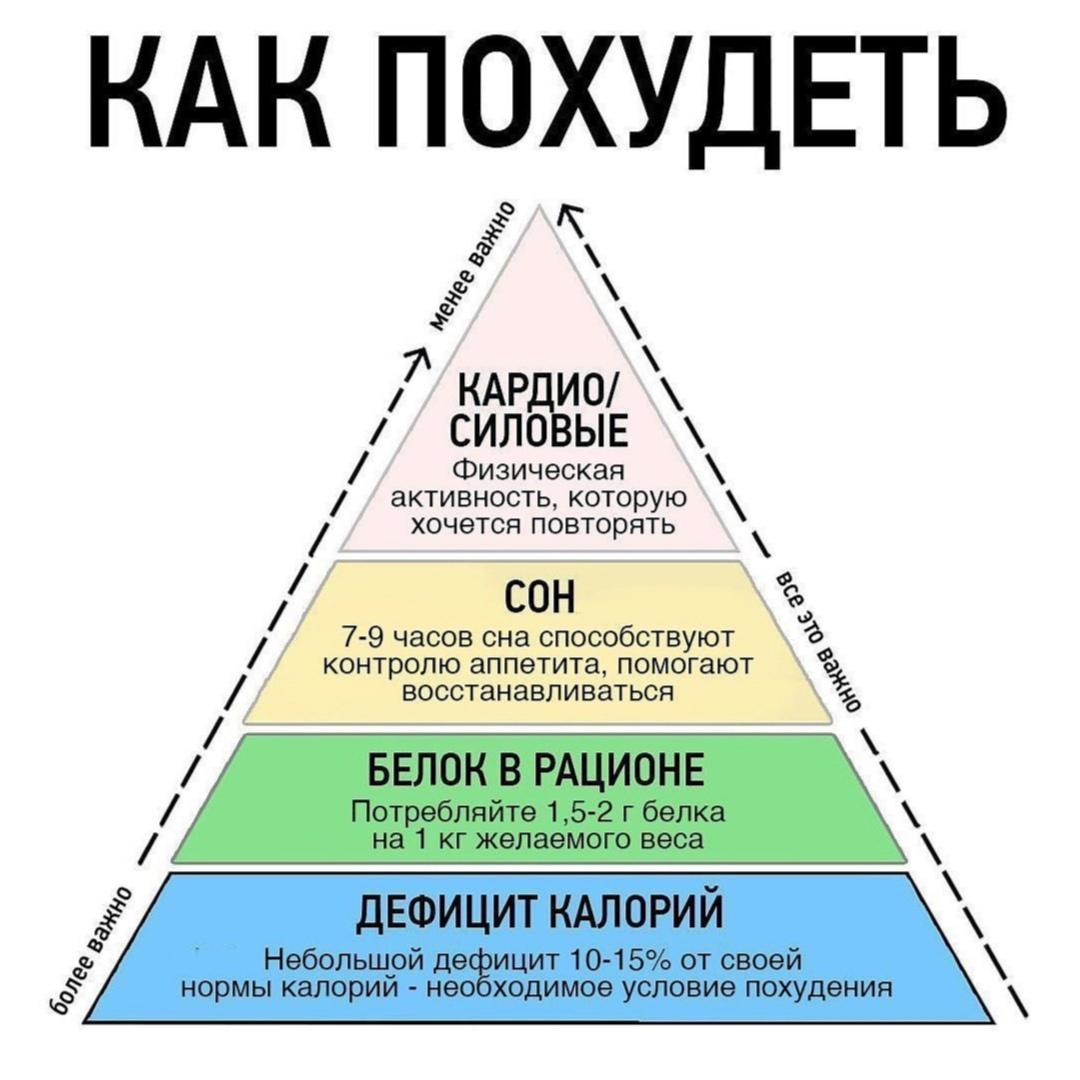 1Ubx2DSOJY - 4 основных правила для похудения