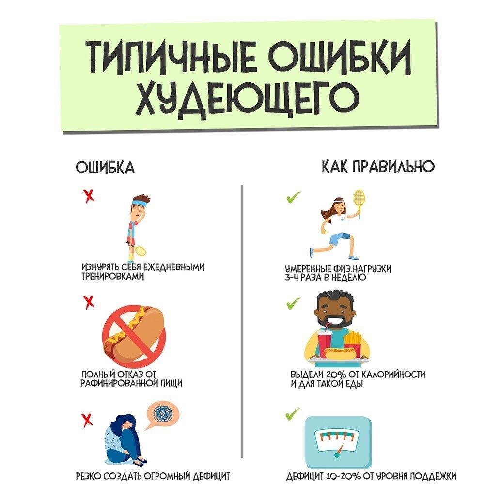 2ZThNJdvcnE - Главные ошибки, совершаемые человеком в процессе похудения