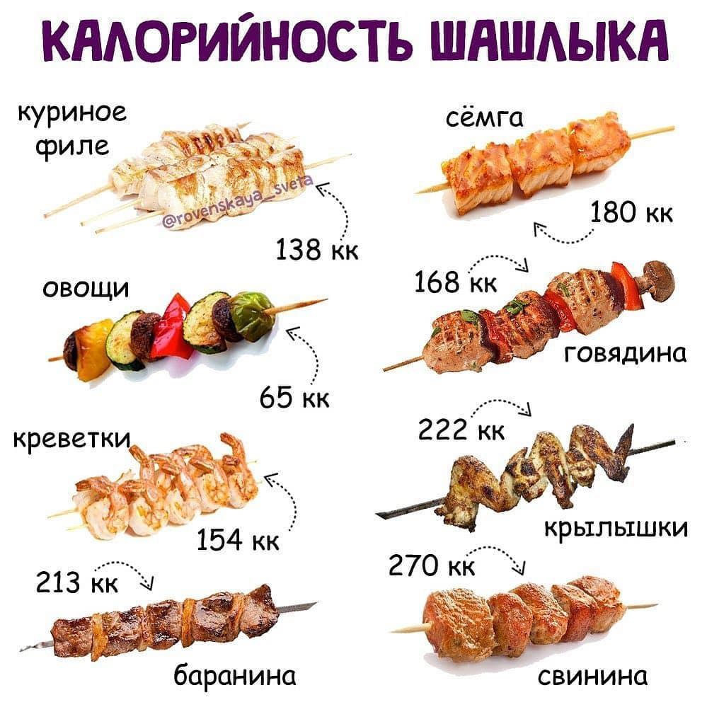Lo2OeO4K8GA - Сезон любимого блюда — шашлыка можно считать открытым, поэтому берите на заметку