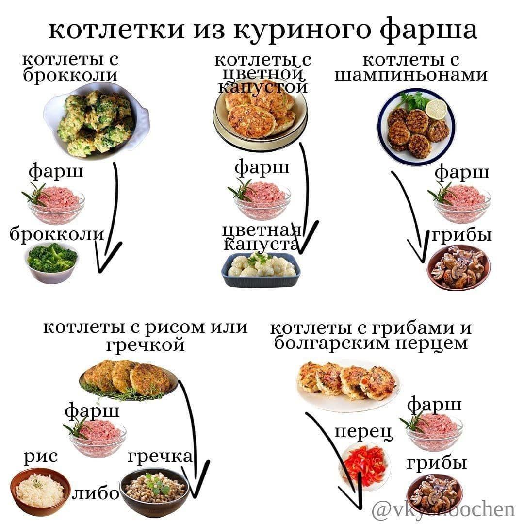 hIcSGm0bWbg - Ловите вкусные рецепты куриных котлеток