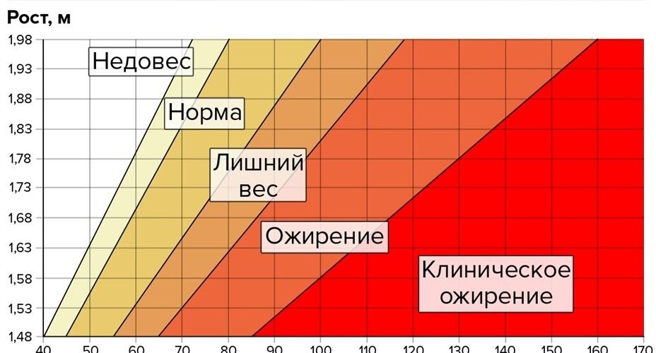 Масса соответствует