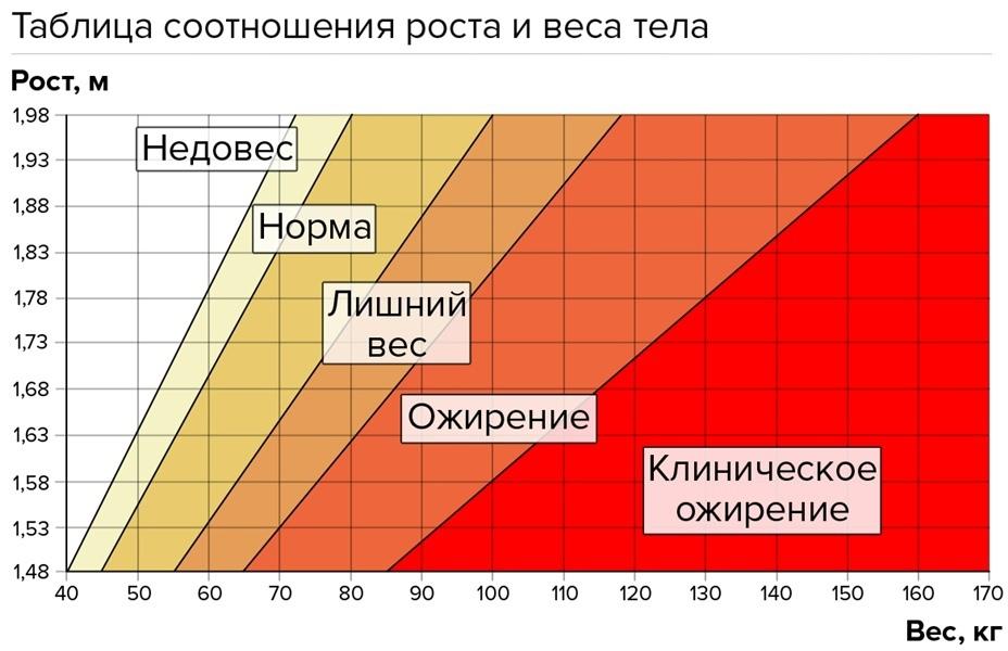 hqKVd4fIGdg - А ваш вес соответствует росту?