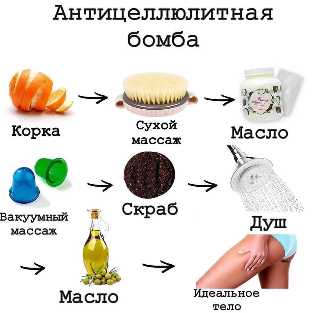 LbUoTXvoU50 - Сохраняйте себе этот супер уход, после которого целлюлит будет повержен