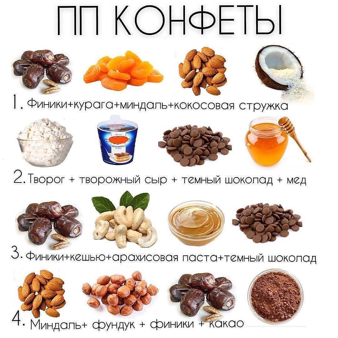 MXe62DDhyzc - 4 самых вкусных рецепта конфет для сладкоежек без вреда для фигуры