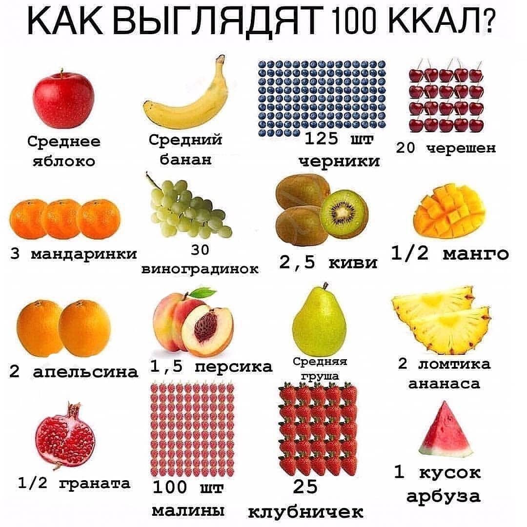 NqLirKXJQvE - Сохраняйте себе что бы знать примерно сколько Вы кушаете и как выглядят эти калории