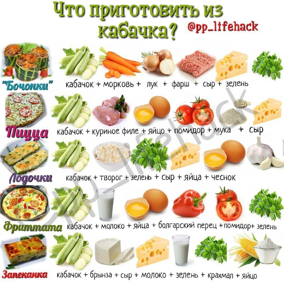 OuugS7o1jY - Подборка рецептов из кабачка