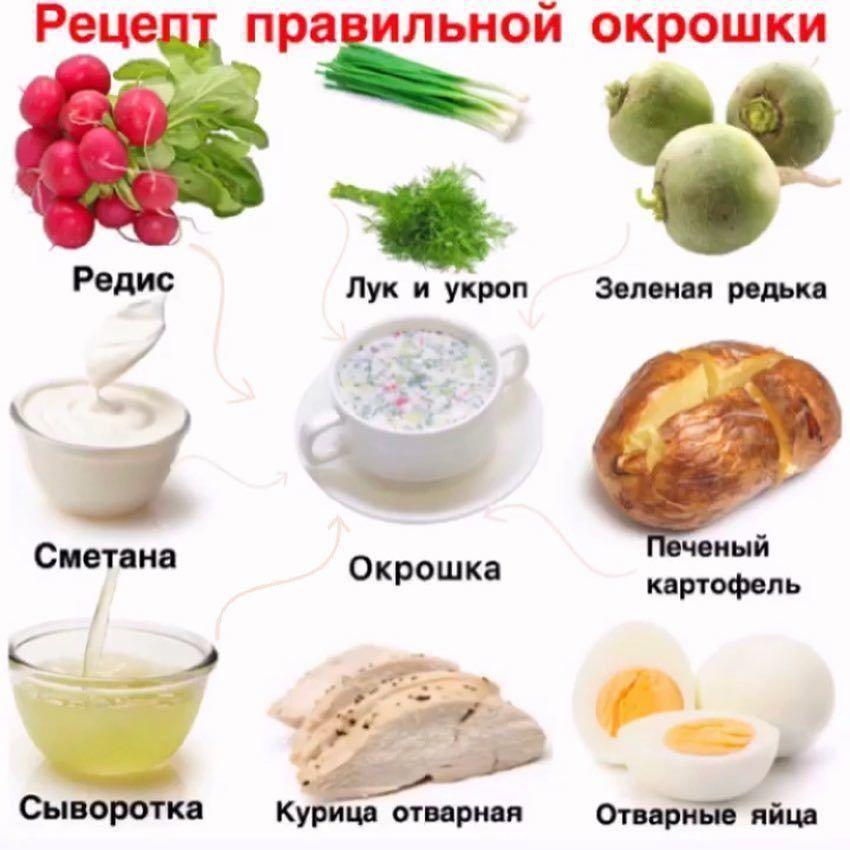 Правильная окрошка WnfJmMCQla8 - Правильная окрошка