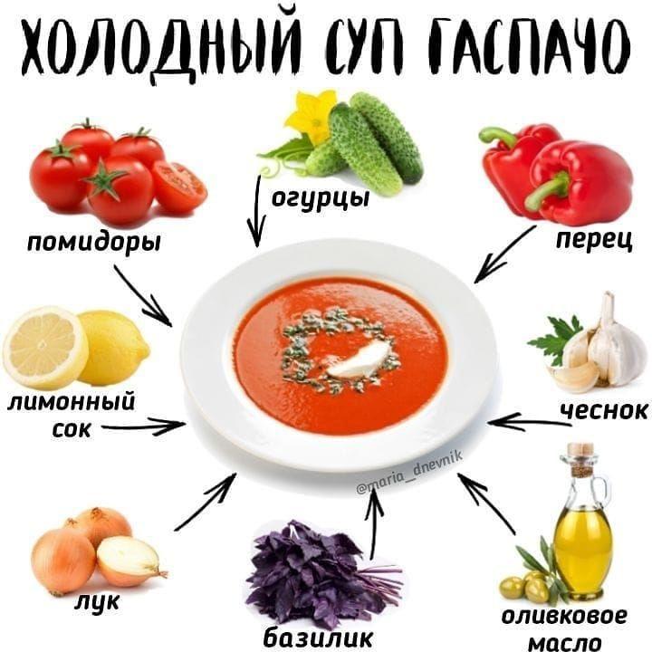YQs3YphFfmI - ИСПАНСКИЙ ХОЛОДНЫЙ СУП «ГАСПАЧО»⁠