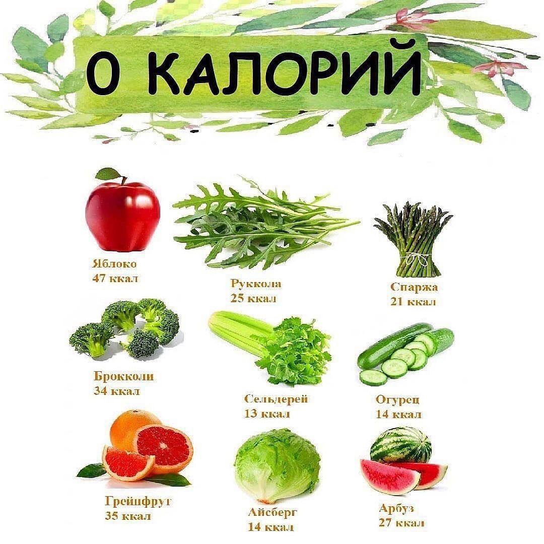 eaULVUXV k4 - Продукты с отрицательной калорийностью – это те продукты, на переваривание которых уходит больше калорий, чем они содержат