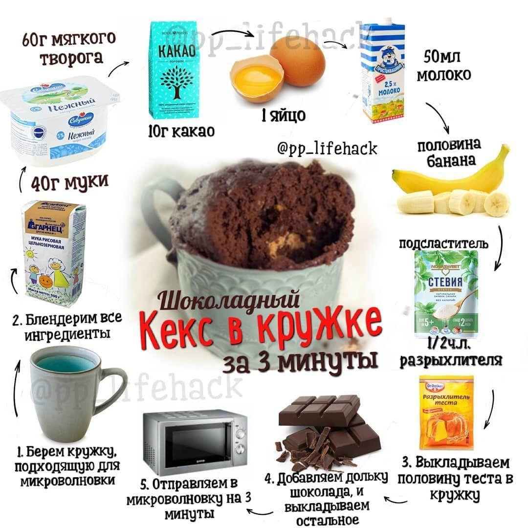 uOeJG92LysE - Кекс в кружке