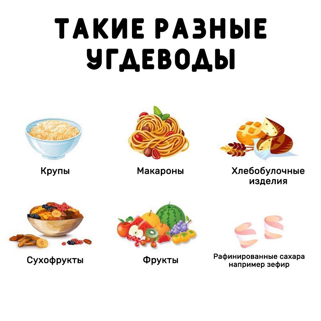 6bYan42k1 I - Углеводы — главный поставщик энергии для нашего организма, поэтому важно выбирать их правильно